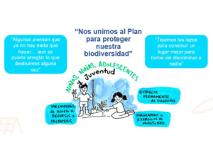 La Niñez, Adolescencia y Juventud en la actualización del Plan de Acción de Biodiversidad de Colombia al 2030